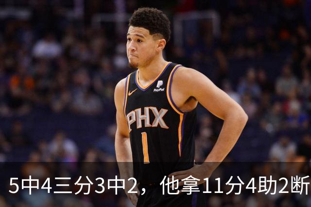 5中4三分3中2，他拿11分4助2断却正负值-3